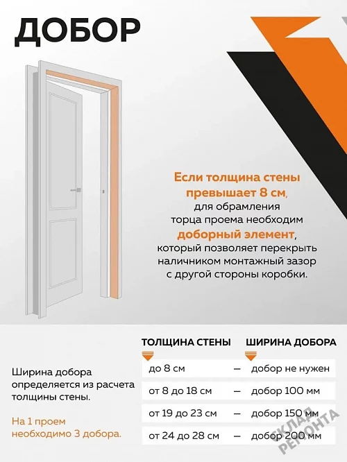 Фото Добор Океан телескопический шпон 2070*100 мм – купить в Комсомольске-на-Амуре: цена, описание, фото. Интернет-магазин. 4
